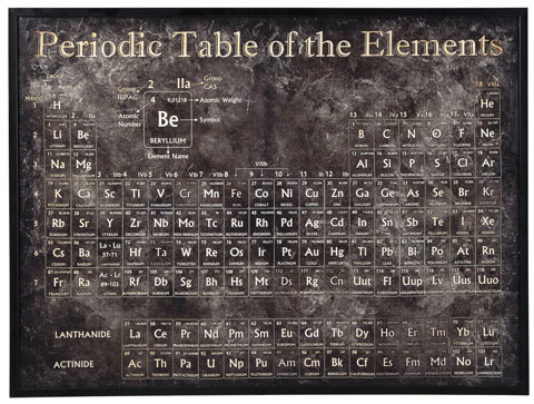 Periodic Table Wall Art For Sale in CT | Middlebury Furniture and Home ...